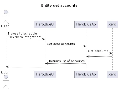 Get accounts