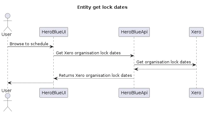 Get lock dates