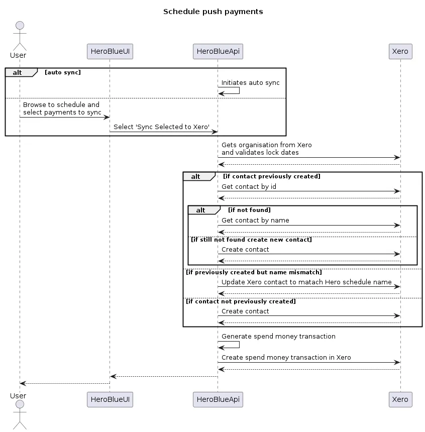 Schedule push payments